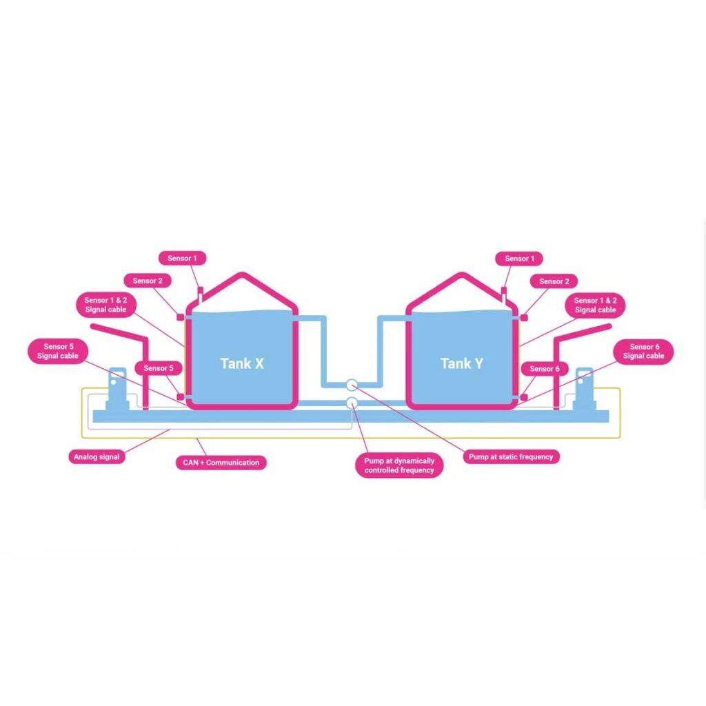 ELC buffertank bescherming