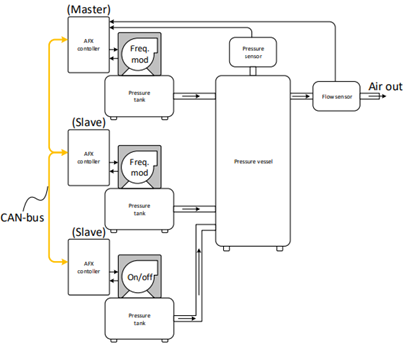 Schematische weergave compressorpark